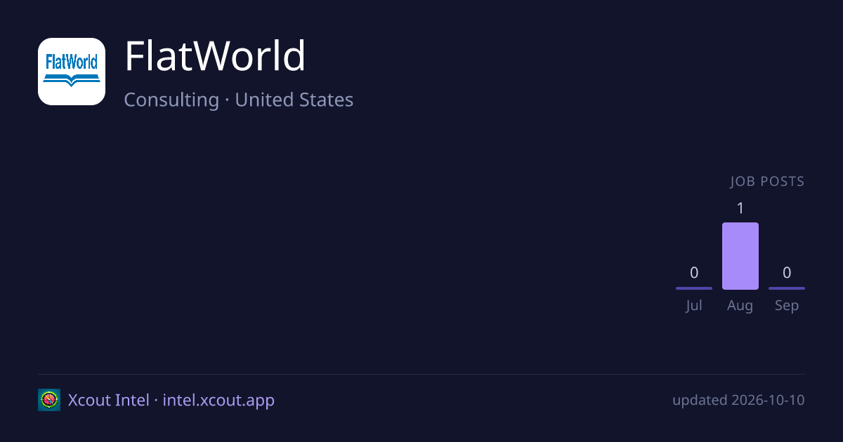 FlatWorld — share card preview