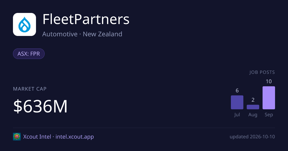FleetPartners — share card preview