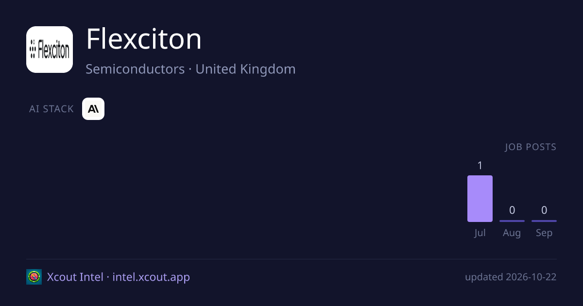 Flexciton — share card preview