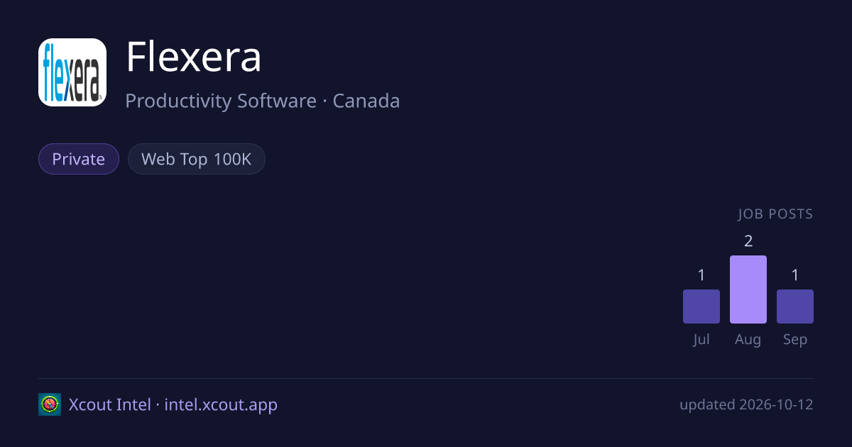 Flexera — share card preview