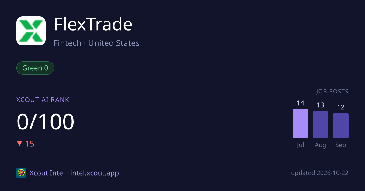 FlexTrade — share card preview