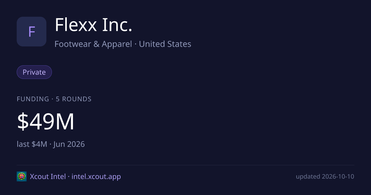 Flexx Inc. — share card preview