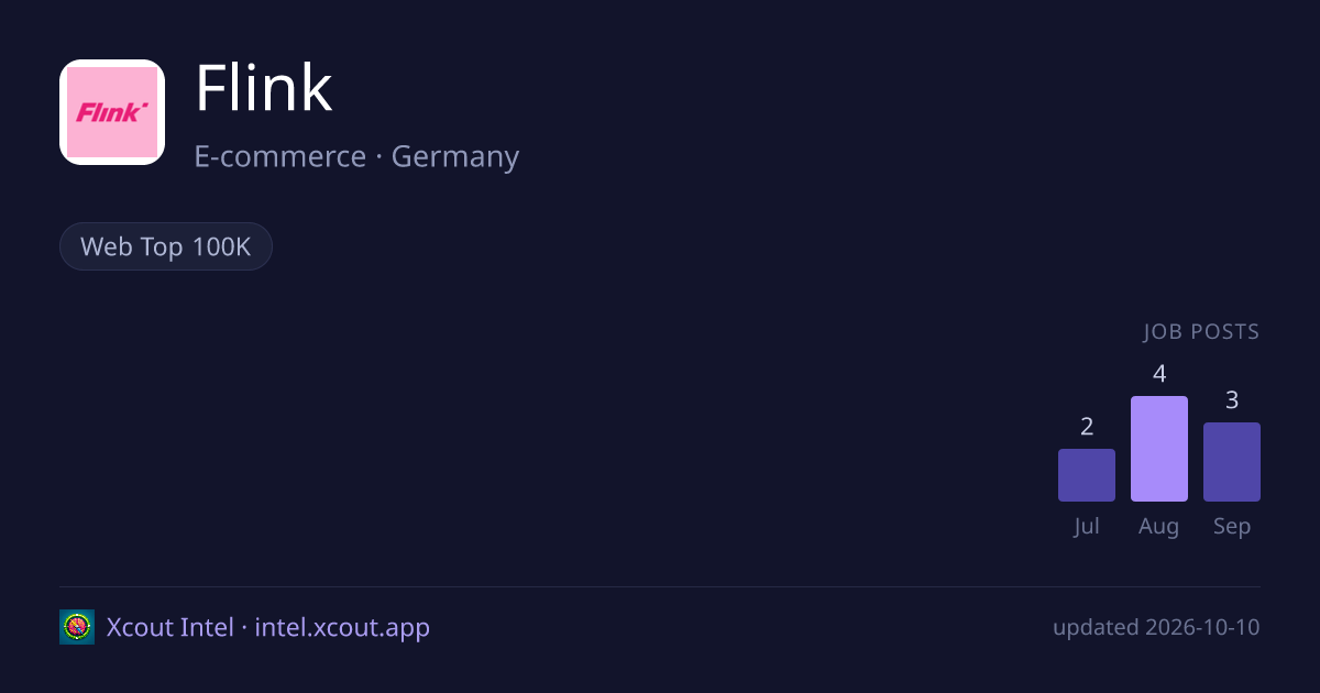 Flink — share card preview