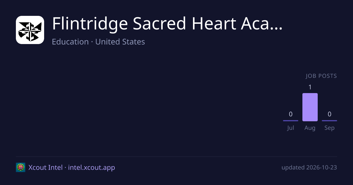 Flintridge Sacred Heart Academy — share card preview