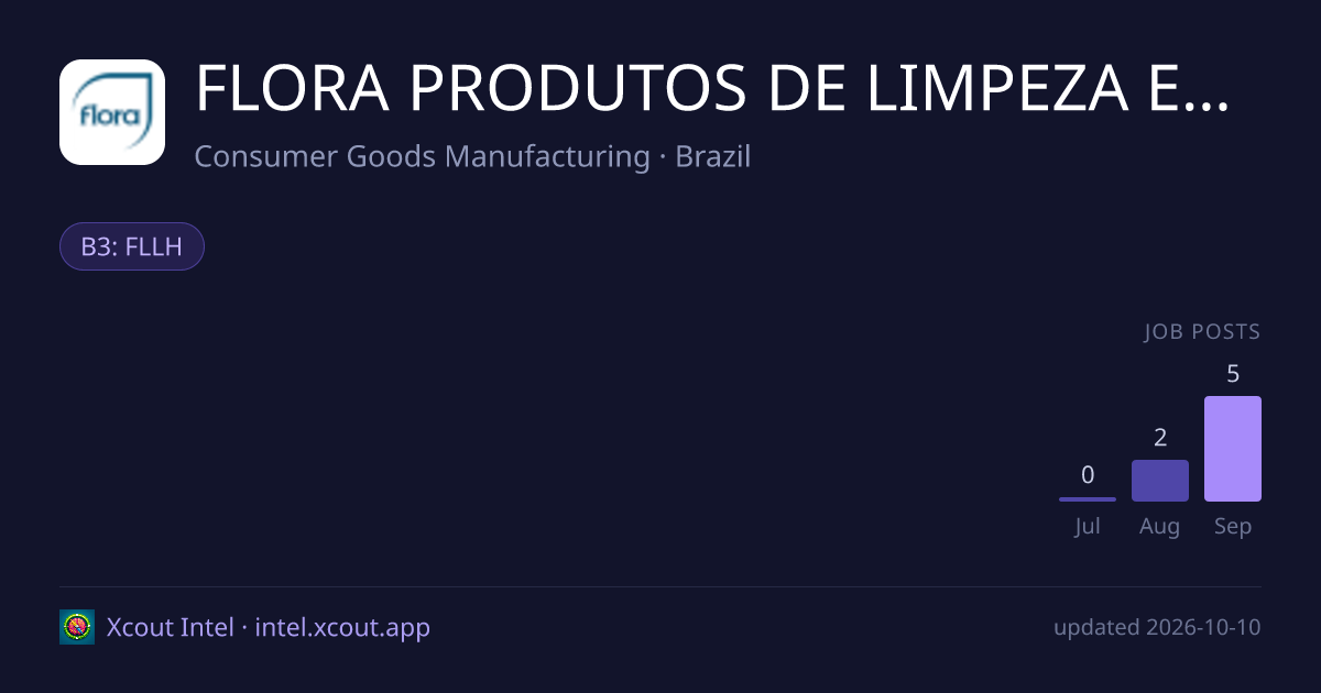 FLORA PRODUTOS DE LIMPEZA E HIGIENE S.A. — share card preview