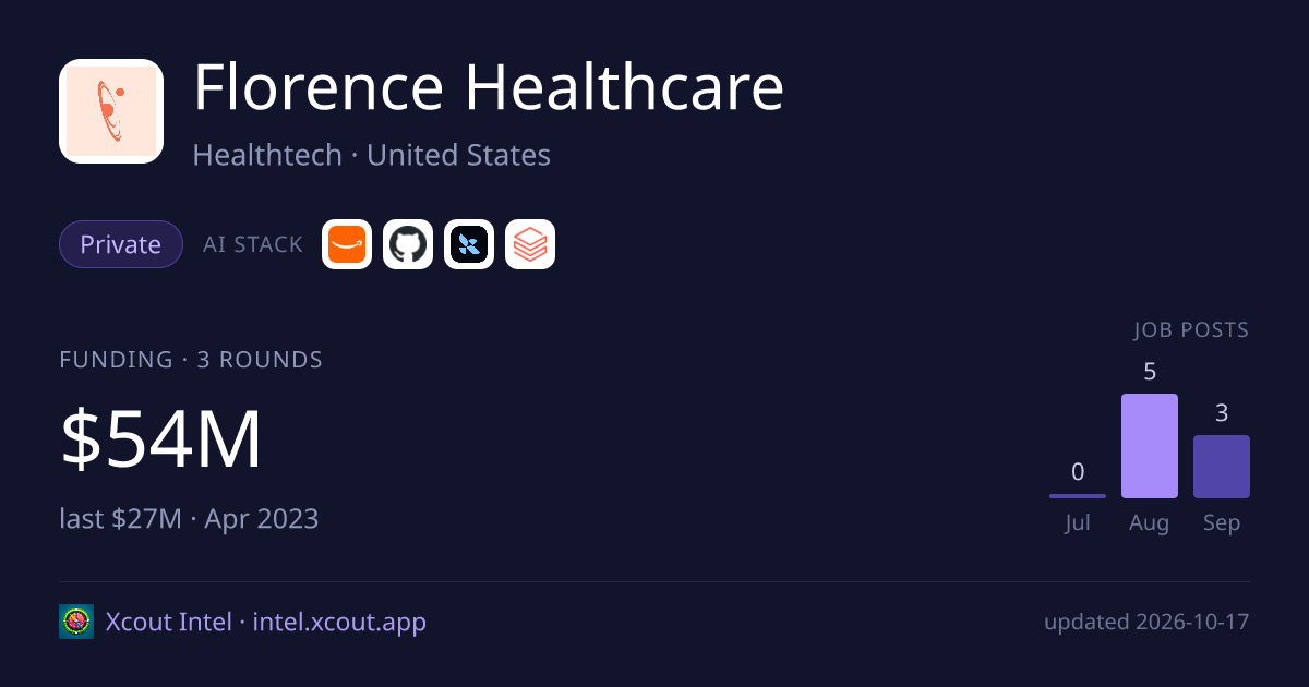 Florence Healthcare — share card preview