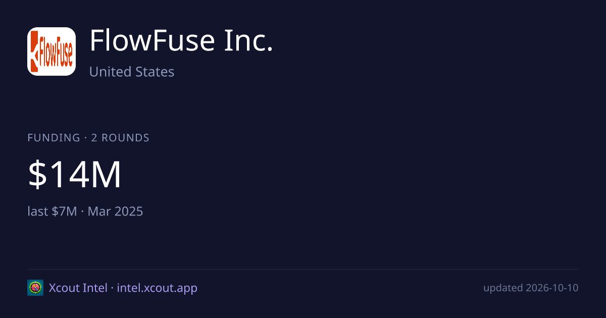 FlowFuse Inc. — share card preview
