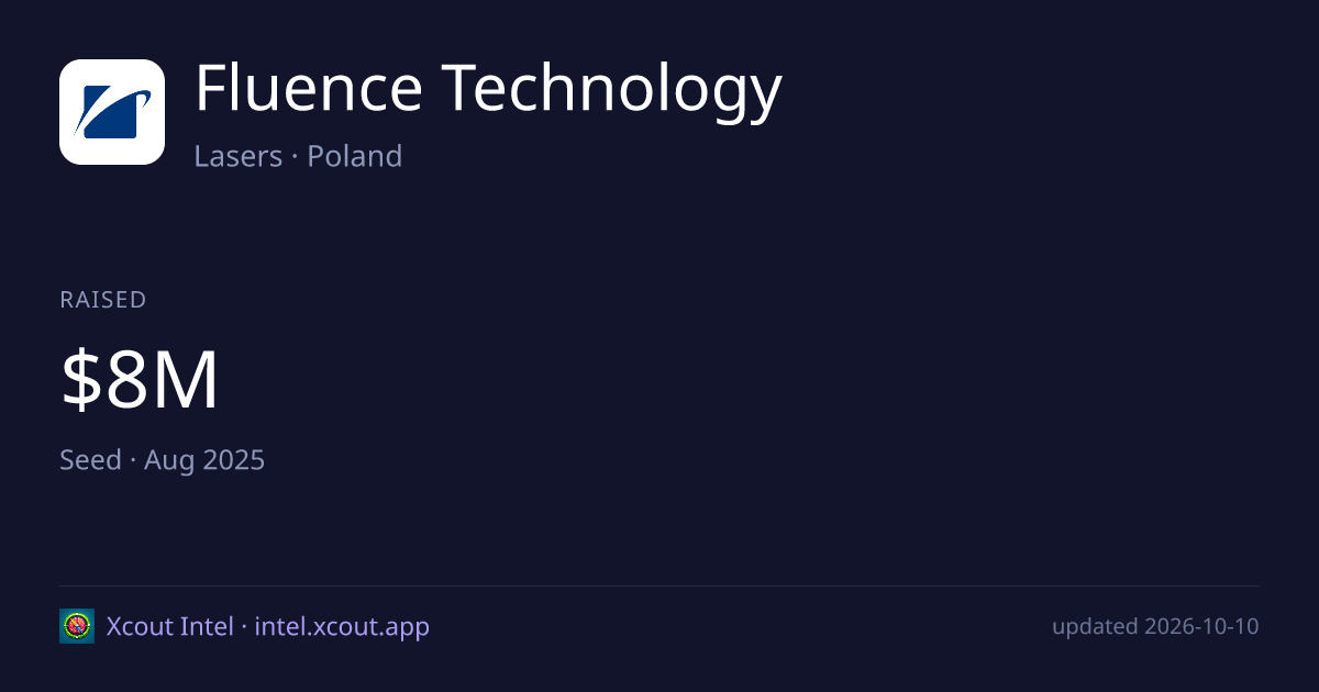 Fluence Technology — share card preview
