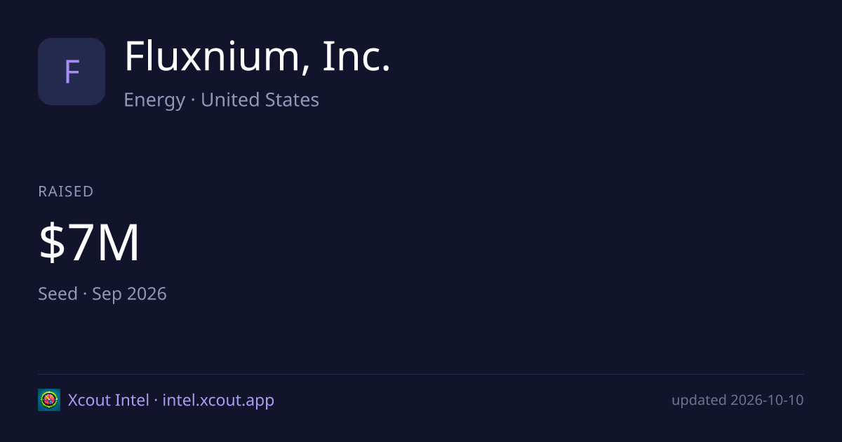 Fluxnium, Inc. — share card preview