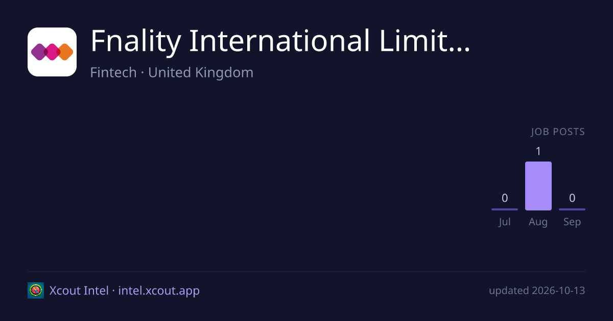 Fnality International Limited — share card preview