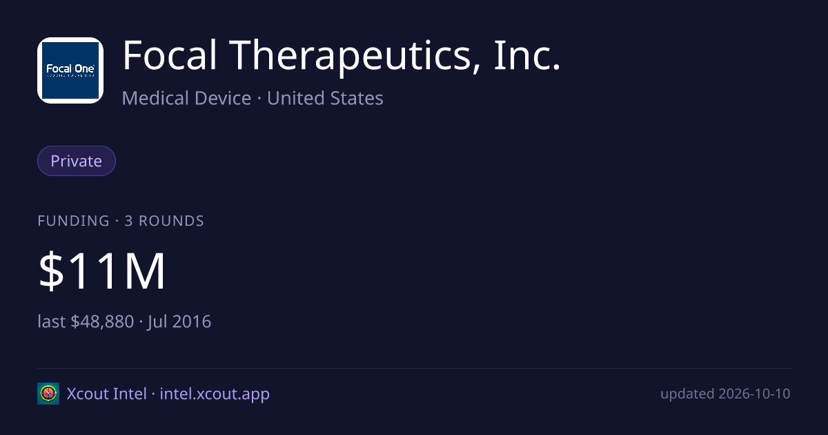 Focal Therapeutics, Inc. — share card preview
