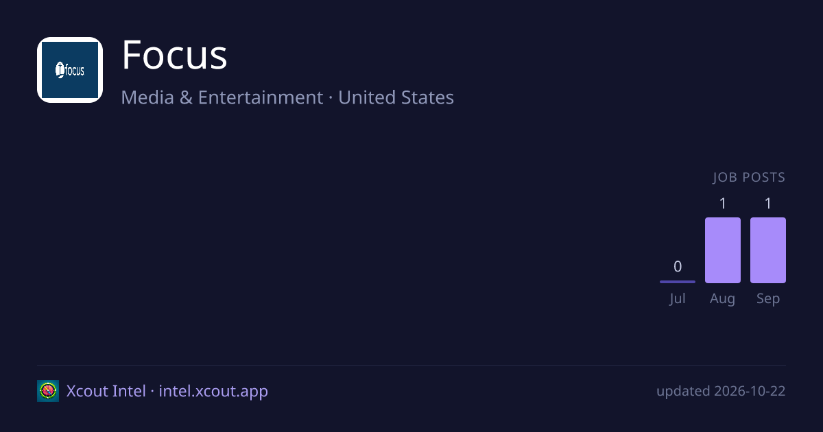 Focus — share card preview