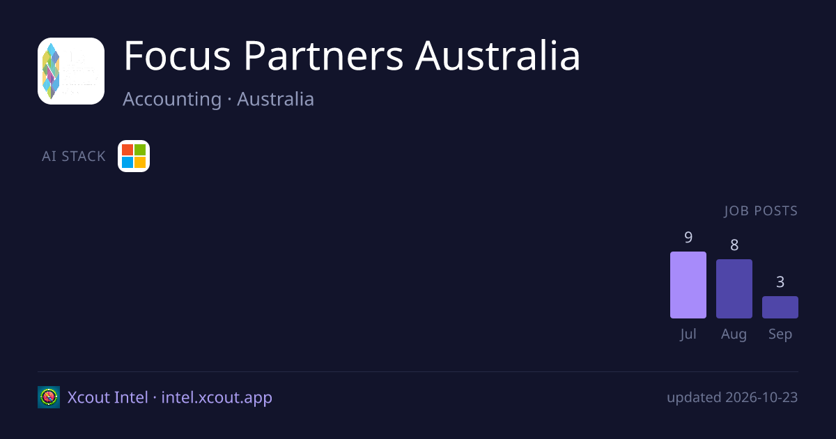 Focus Partners Australia — share card preview