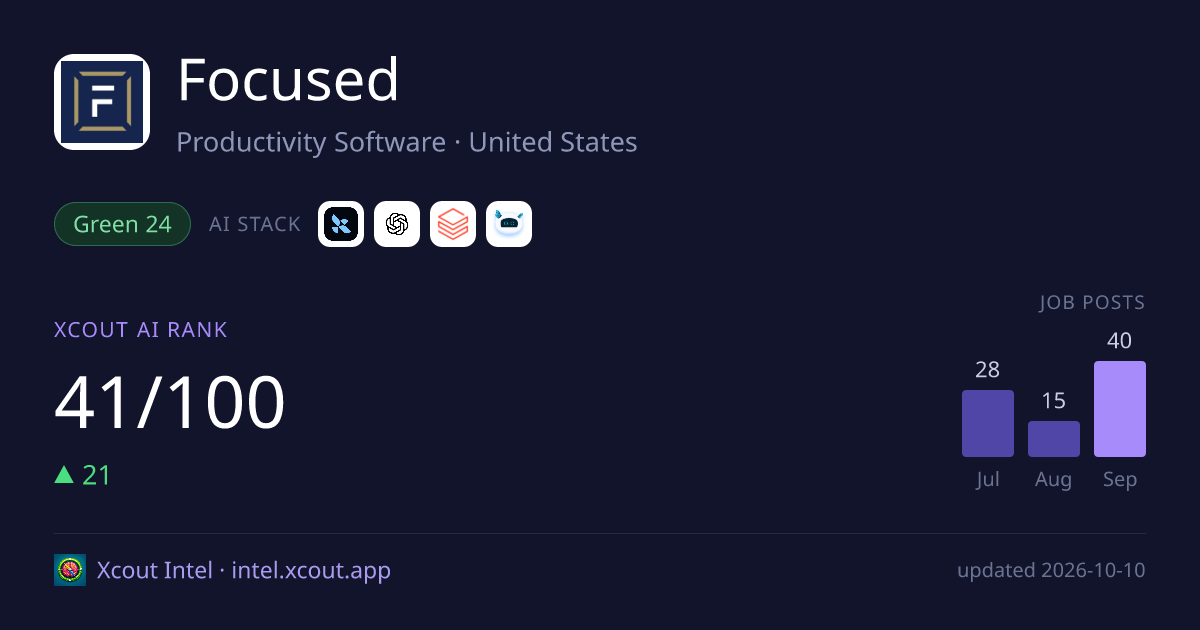 Focused — share card preview