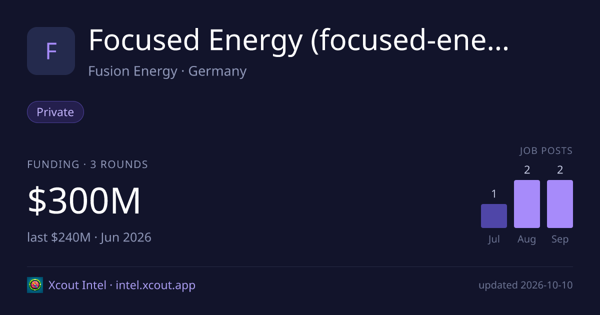 Focused Energy (focused-energy.co) — share card preview