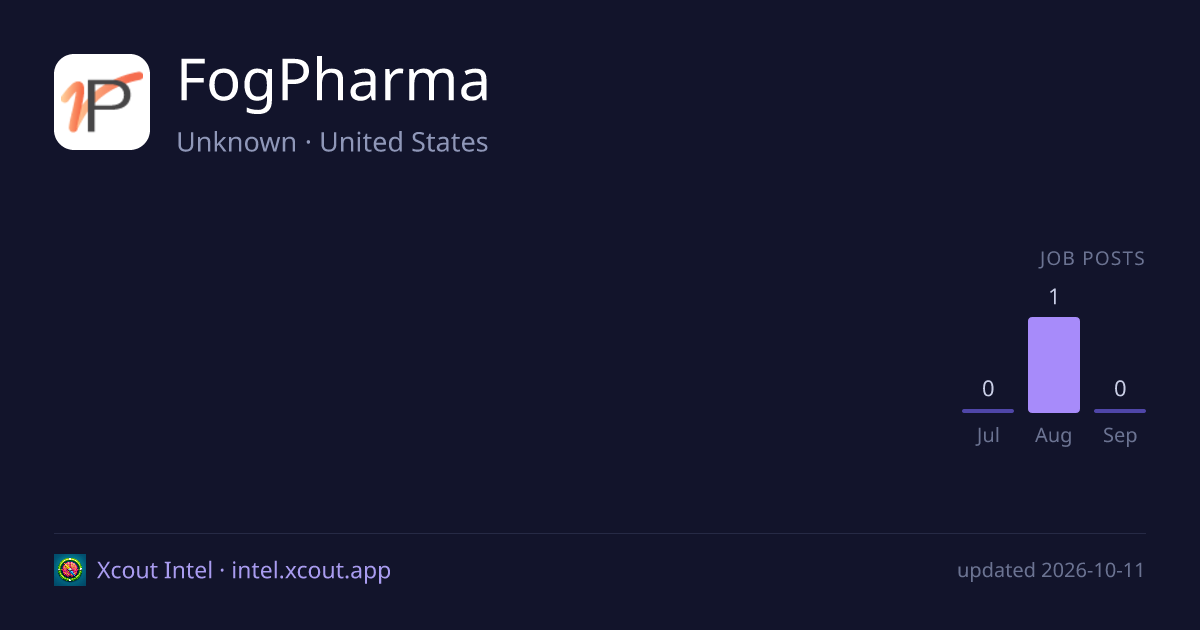 FogPharma — share card preview