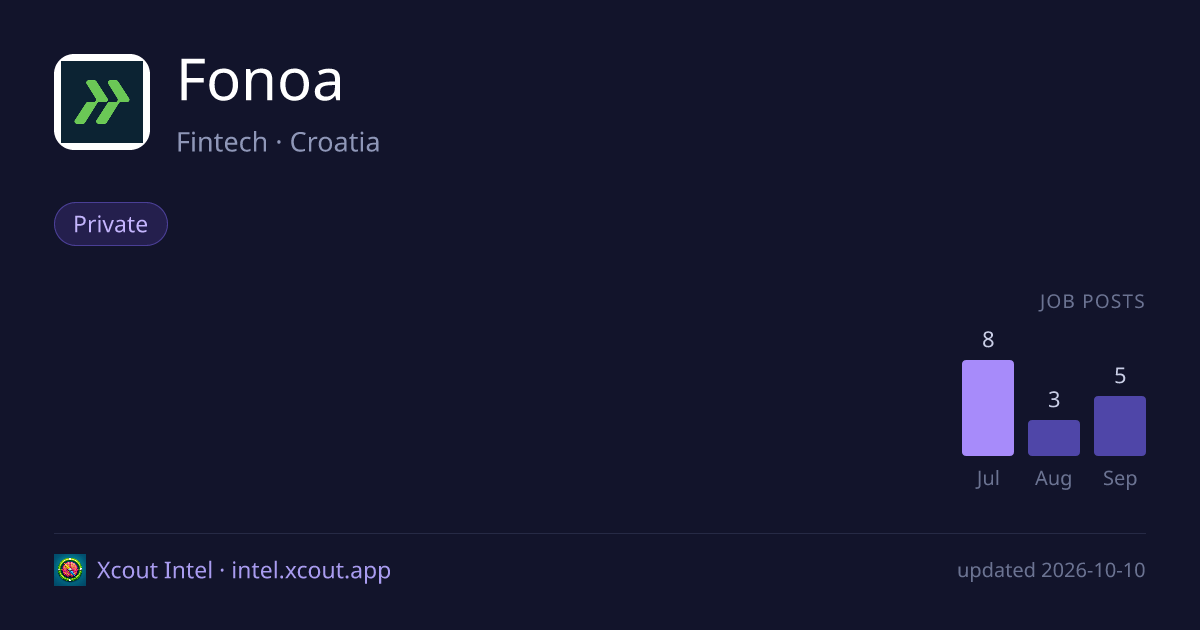 Fonoa — share card preview