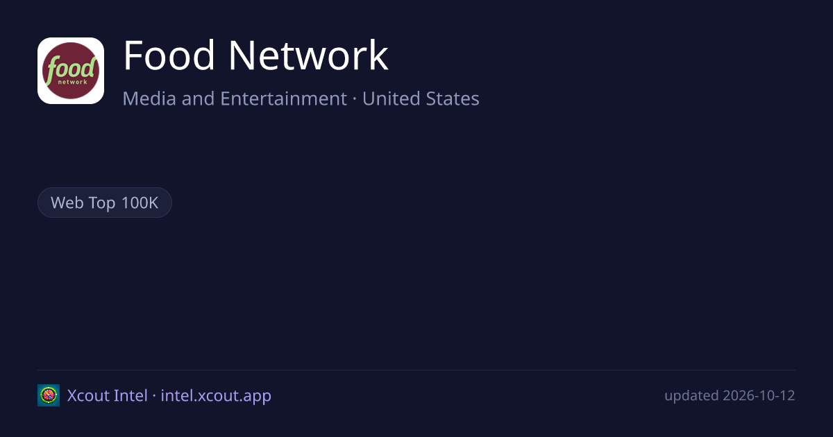Food Network — share card preview