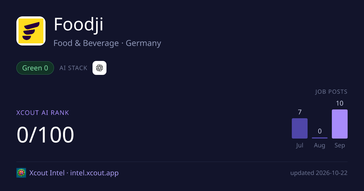 Foodji — share card preview