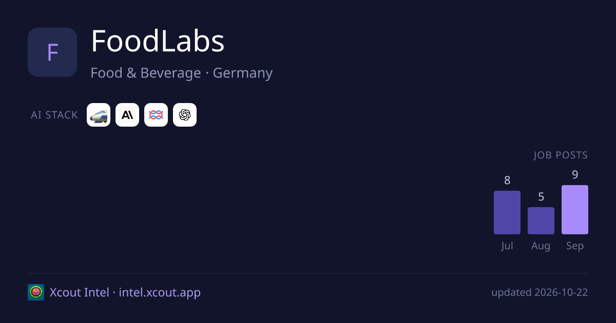 FoodLabs — share card preview