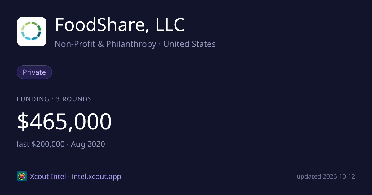 FoodShare, LLC — share card preview