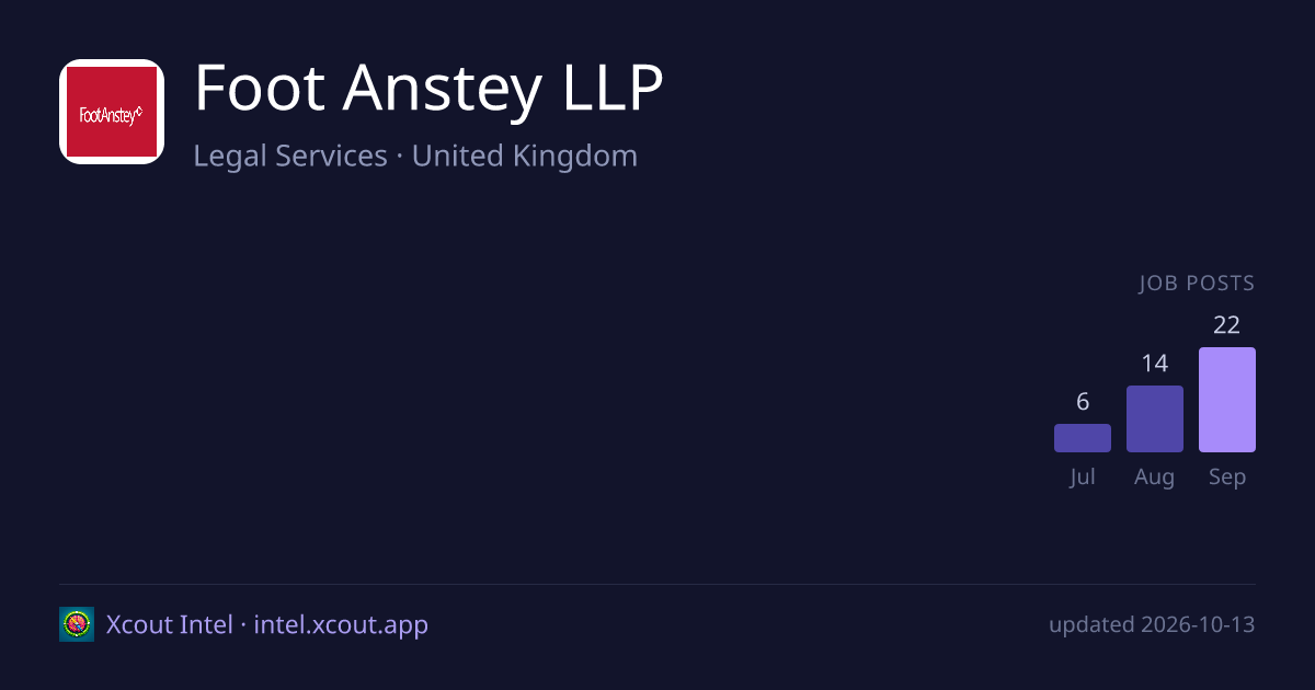 Foot Anstey LLP — share card preview
