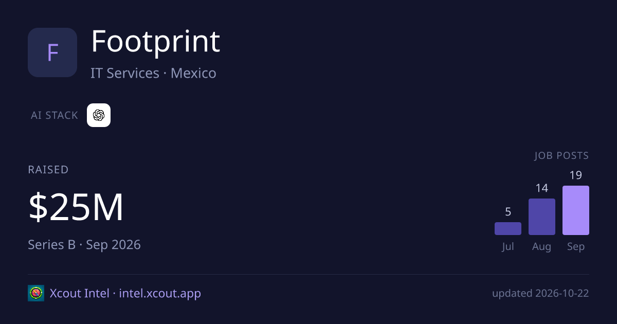 Footprint — share card preview