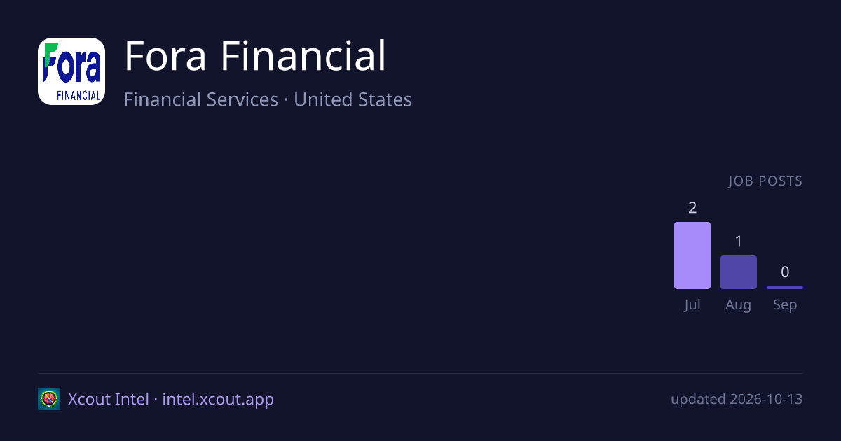 Fora Financial — share card preview
