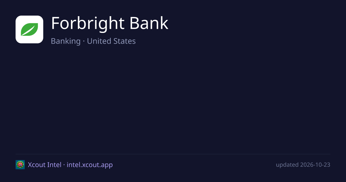 Forbright Bank — share card preview