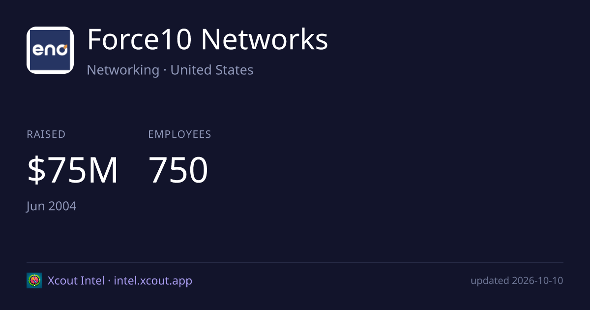 Force10 Networks — share card preview