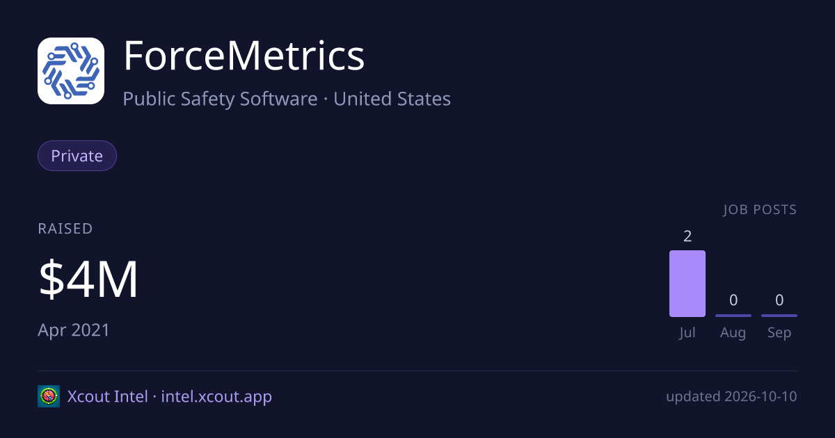 ForceMetrics — share card preview