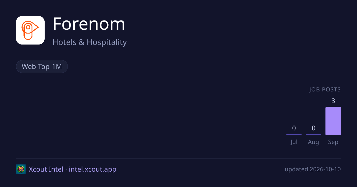 Forenom — share card preview