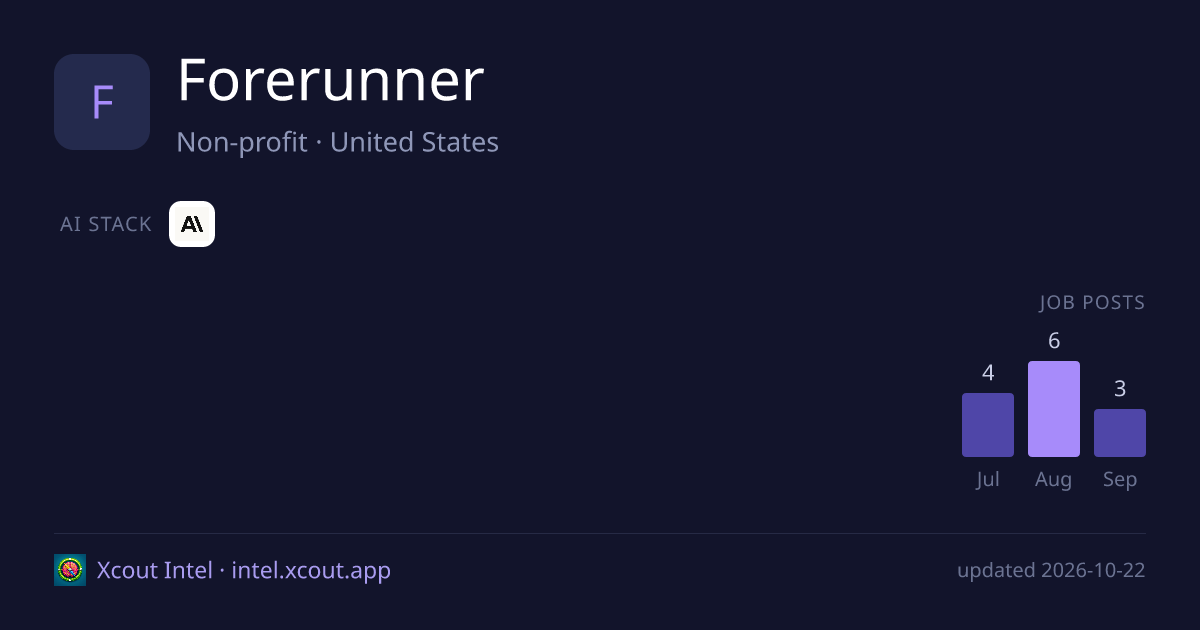 Forerunner — share card preview
