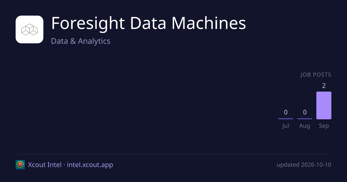 Foresight Data Machines — share card preview