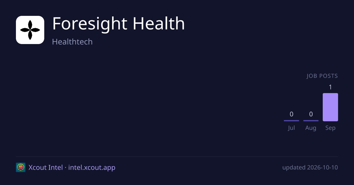 Foresight Health — share card preview