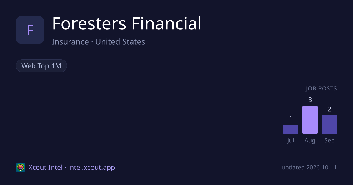 Foresters Financial — share card preview
