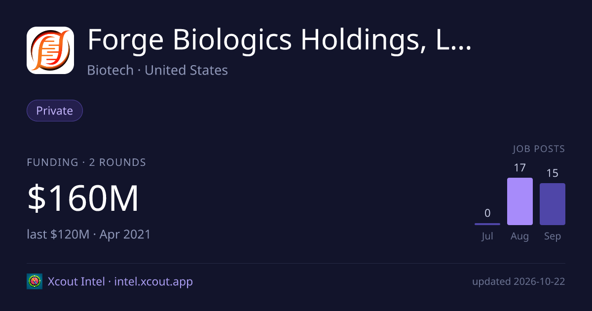 Forge Biologics Holdings, LLC — share card preview