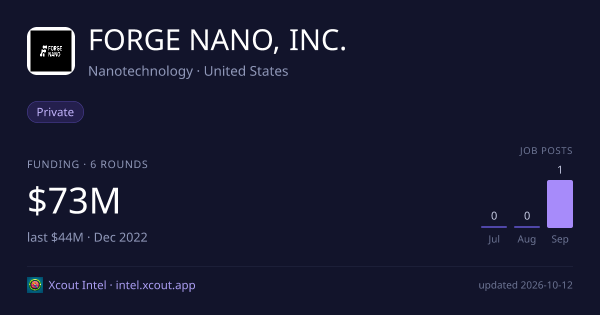 FORGE NANO, INC. — share card preview