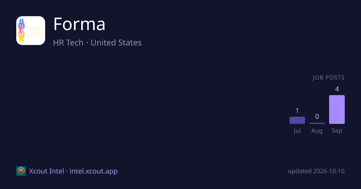 Forma — share card preview
