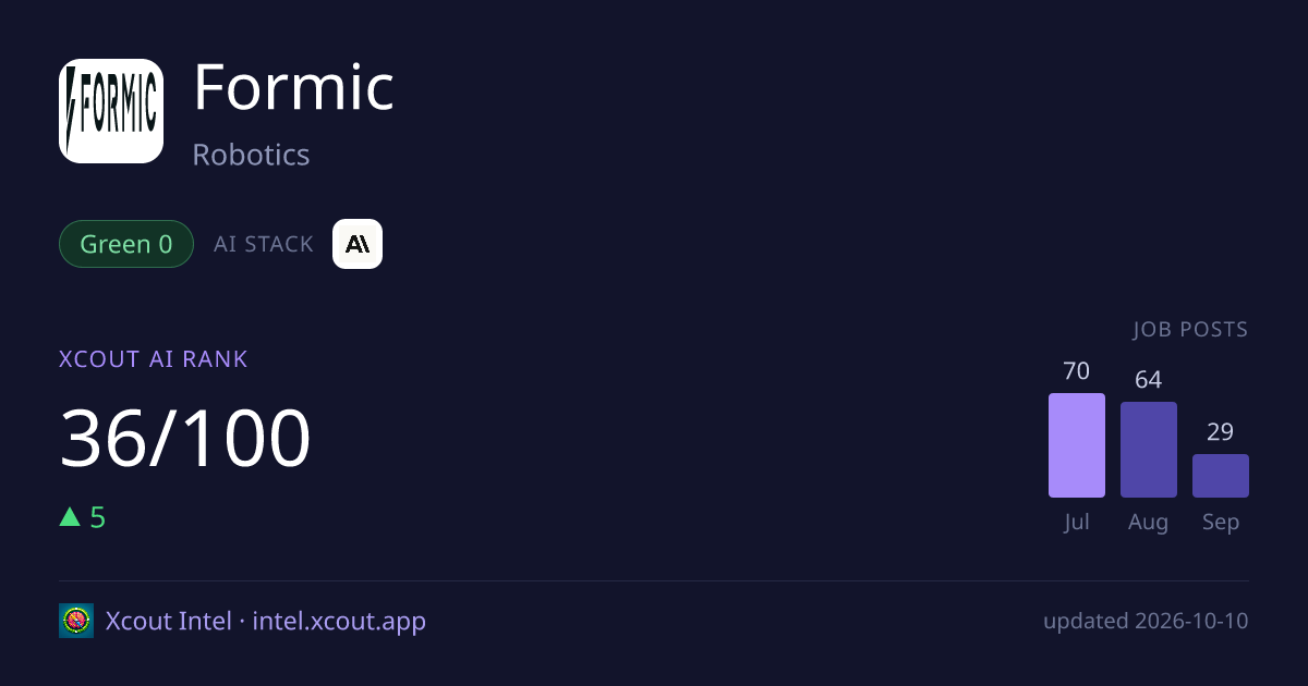 Formic — share card preview