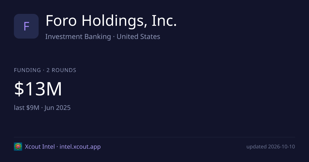 Foro Holdings, Inc. — share card preview
