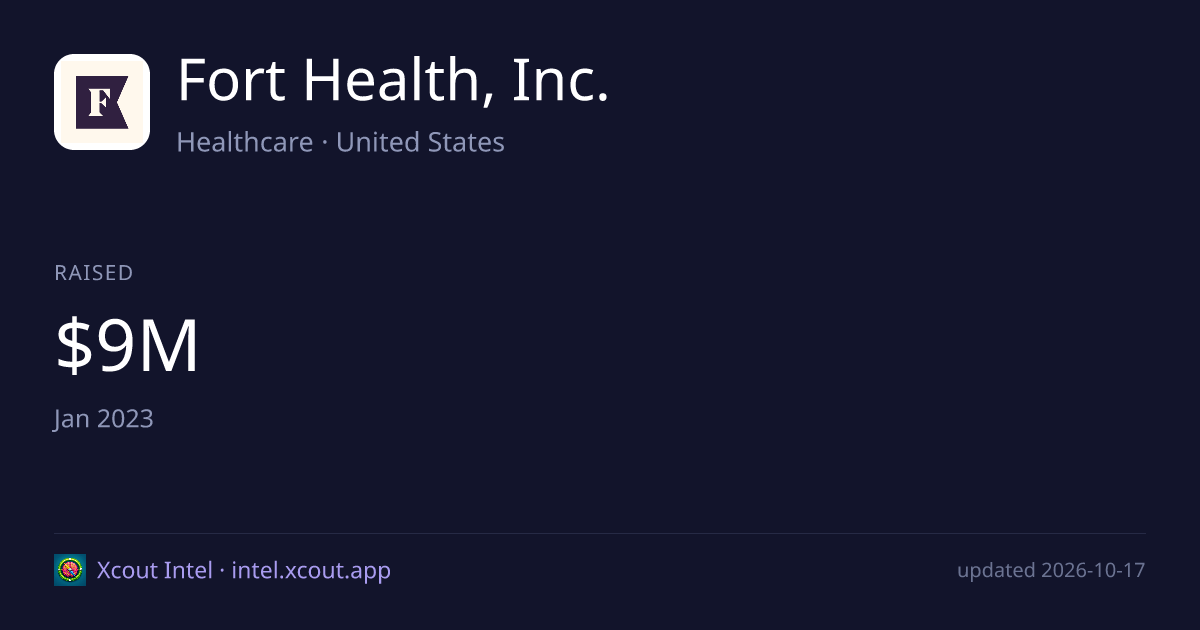 Fort Health, Inc. — share card preview