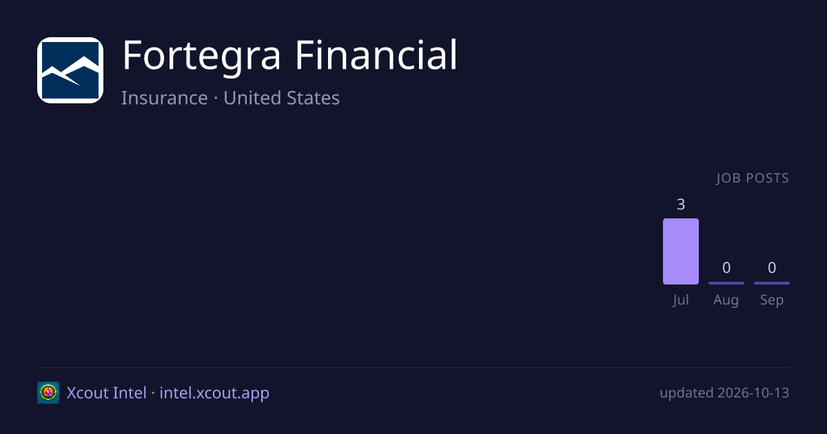 Fortegra Financial — share card preview
