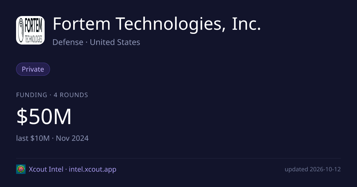 Fortem Technologies, Inc. — share card preview