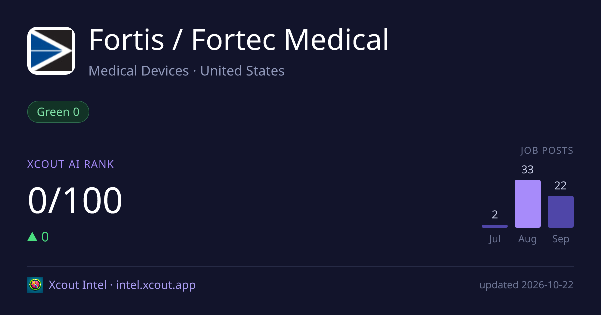 Fortis / Fortec Medical — share card preview