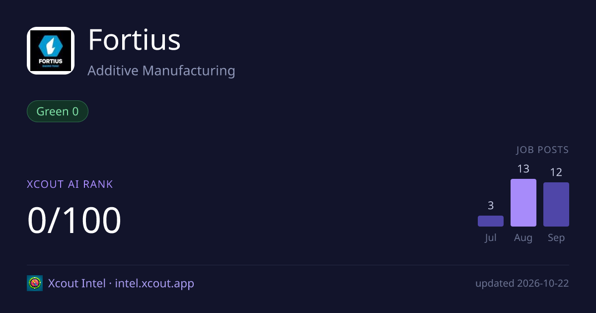 Fortius — share card preview