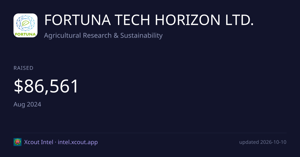 FORTUNA TECH HORIZON LTD. — share card preview
