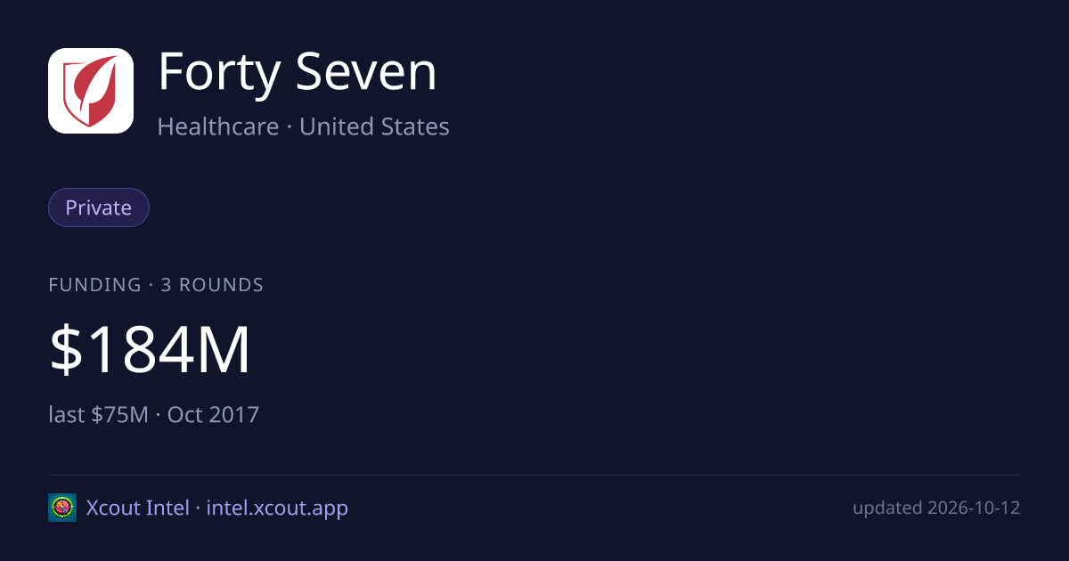Forty Seven — share card preview