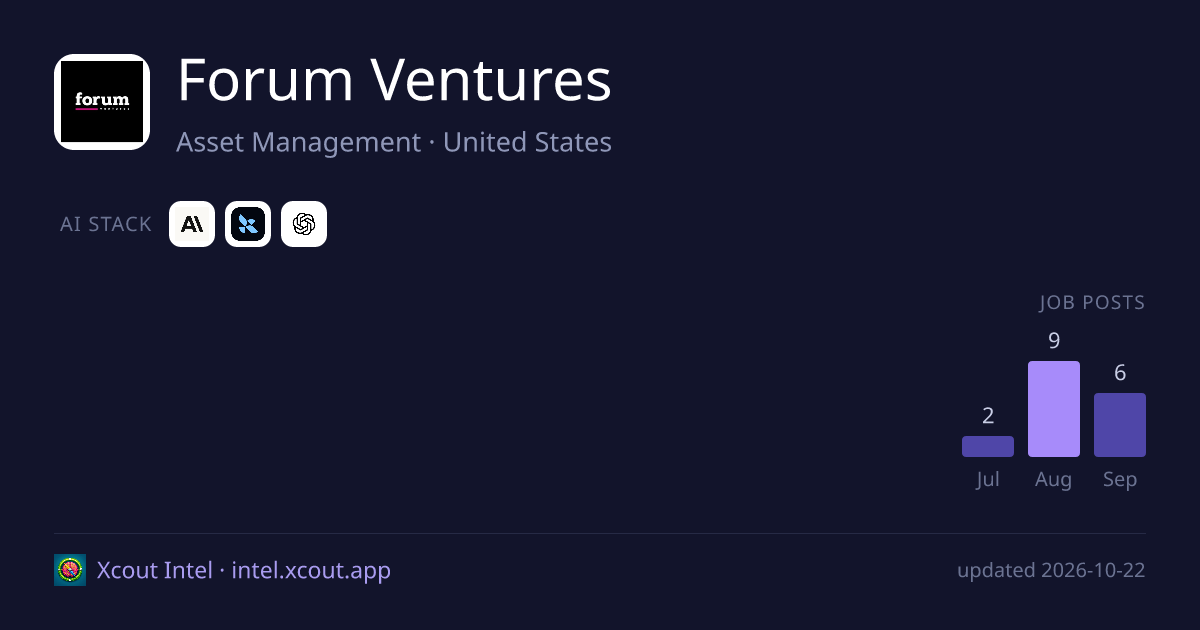 Forum Ventures — share card preview
