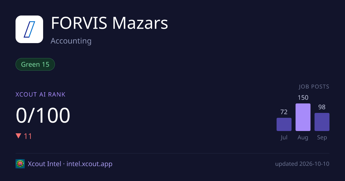 FORVIS Mazars — share card preview